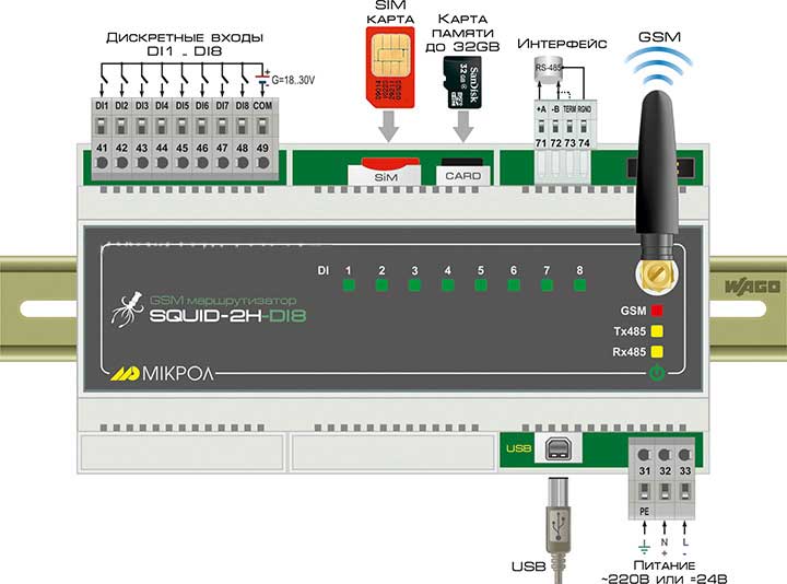 Схема подключения маршрутизатора SQUID-2H-DI8 