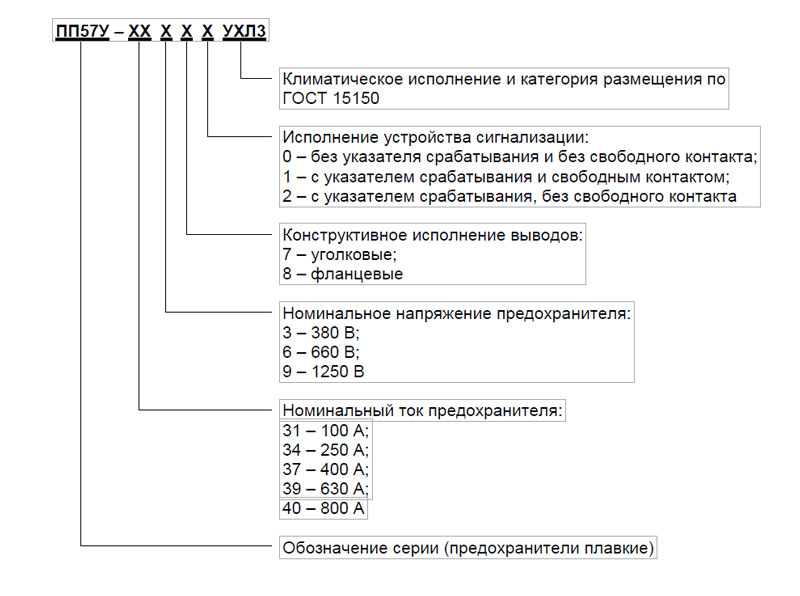 Схема условного обозначения предохранителей ПП57