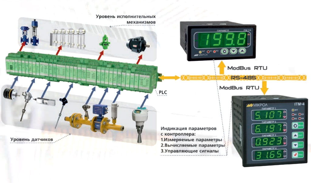 Пример применения индикатора ИТМ-110С