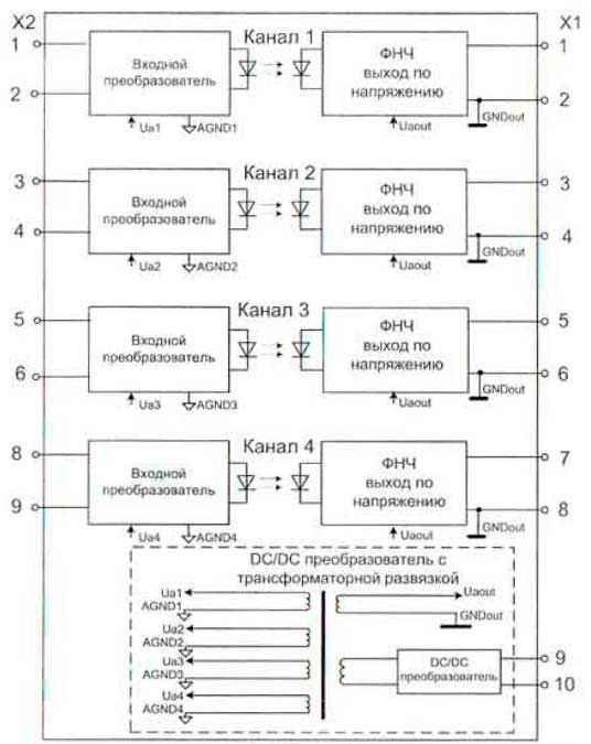 Функциональная схема преобразователя
