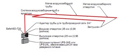 Типовая одноканальная U-образная система расположения воздухозаборных труб