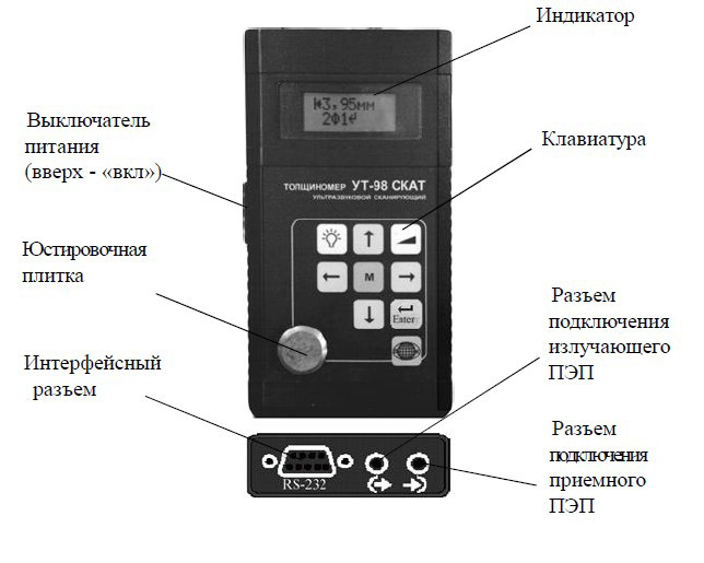 Схема расположения органов управления и индикатора