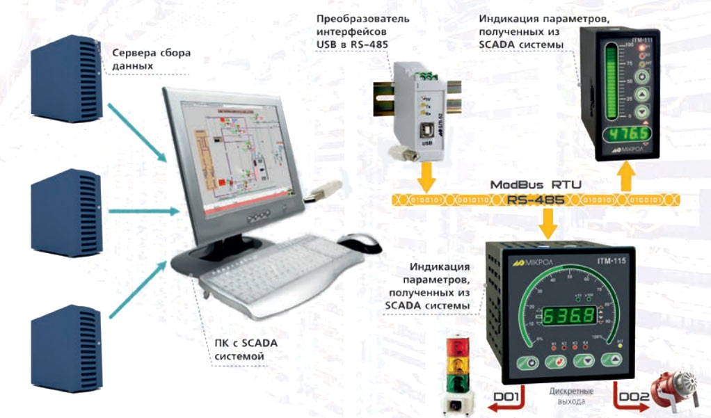 Пример применения индикатора ИТМ-111ВС