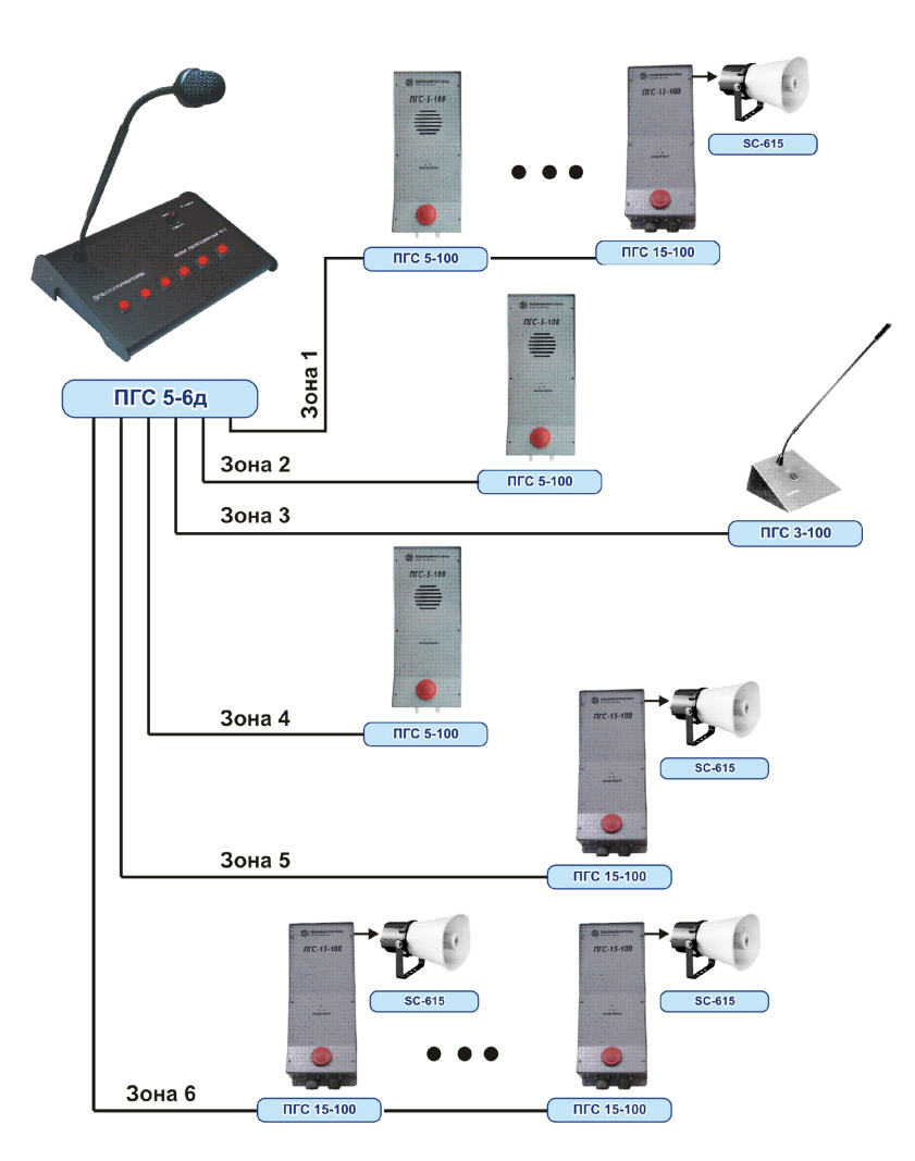 шестиканальная схема диспетчерской связи ПГС-5