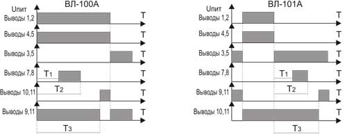 Выполняемые функции ВЛ-100А, ВЛ-101А