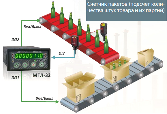 Пример 1 применения таймер-счетчиков МТЛ-32