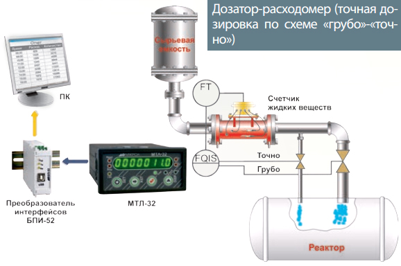 Пример 2 применения таймер-счетчиков МТЛ-32