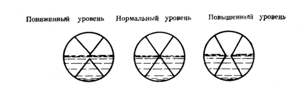 уровень воды