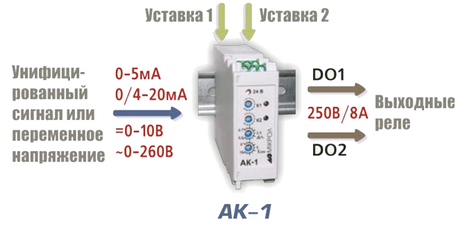 Реле-регулятор АК-1